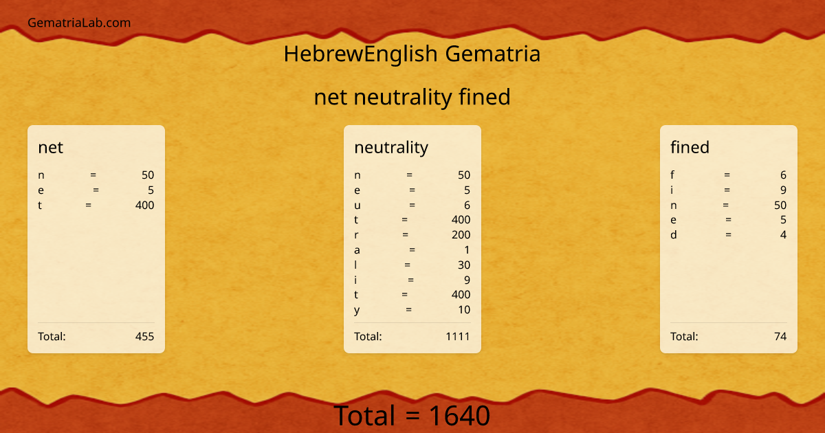 net neutrality fined in hebrewEnglish Gematria